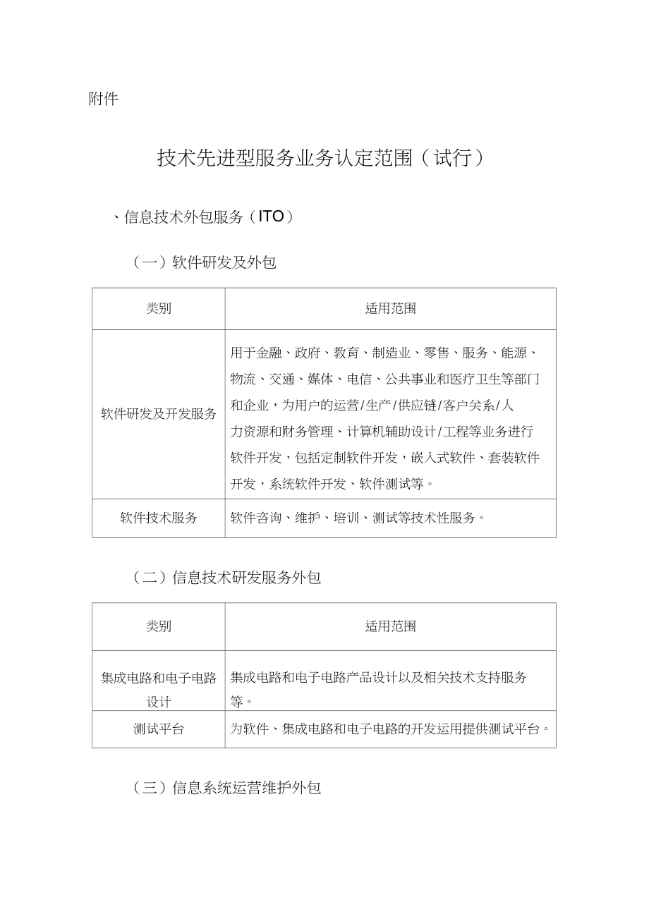 技术先进型服务业务认定范围