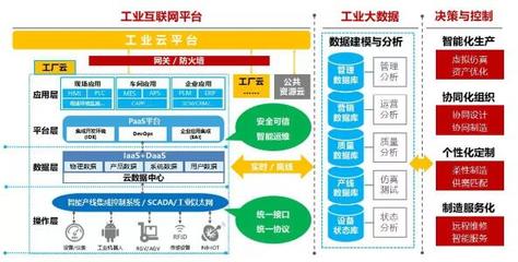 烽火通信 以互联网数据服务为引擎，全面推动工业互联网发展新篇章