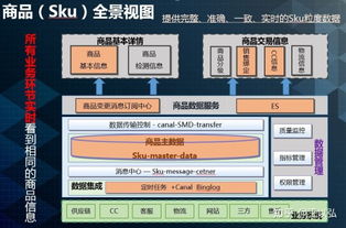 从实践到体系 一整套互联网数据服务业务系统的技术架构构建方法论